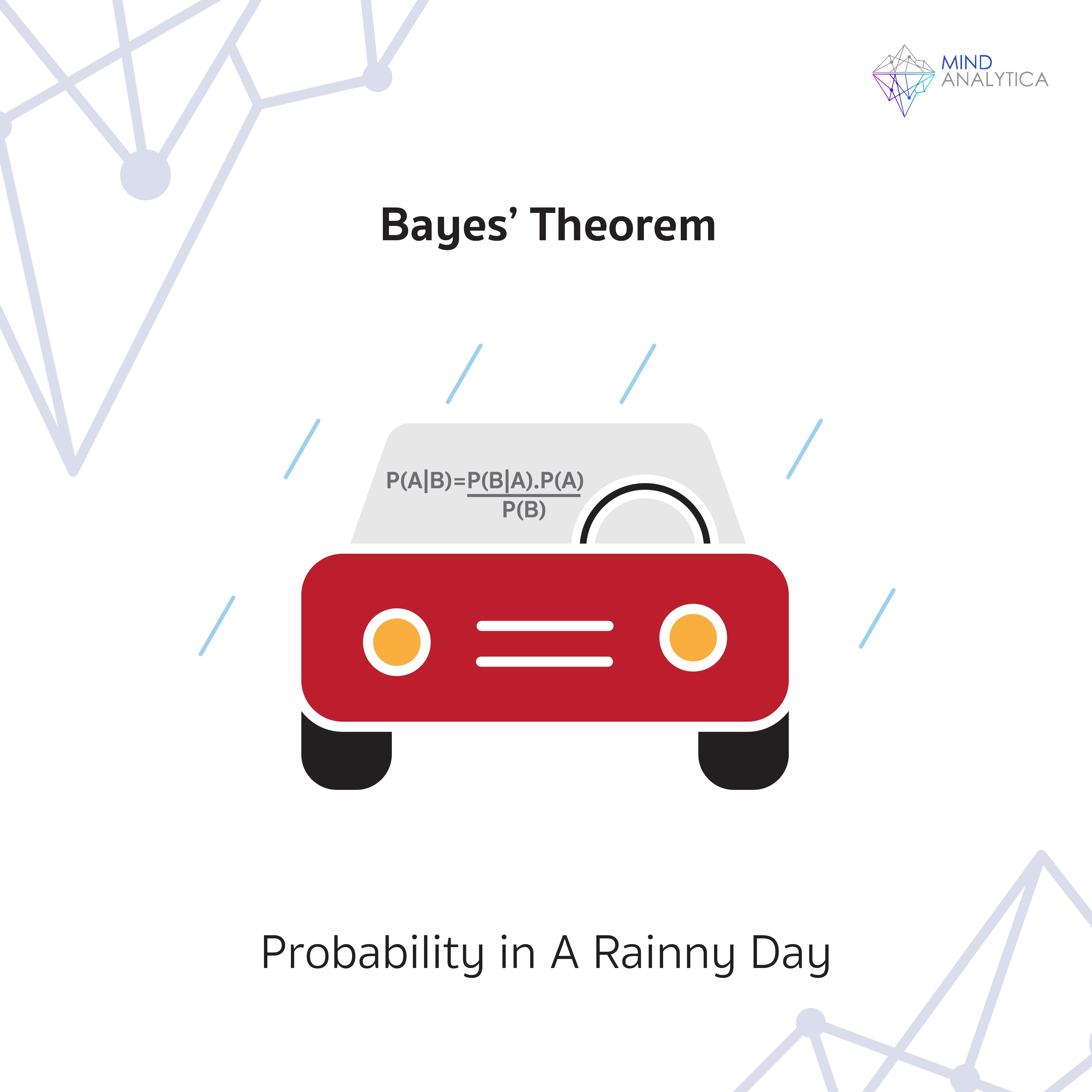 Bayes' Theorem in Decision Making