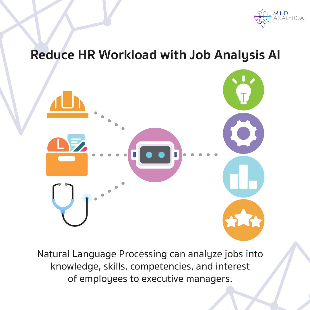 Reduce HR Workload with Job Analysis AI