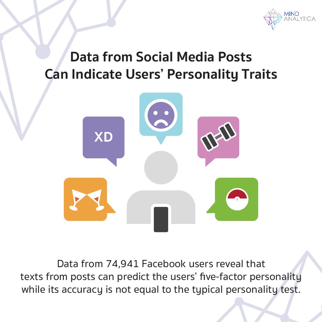 Data from Social Media Posts Can Indicate Users’ Personality Traits