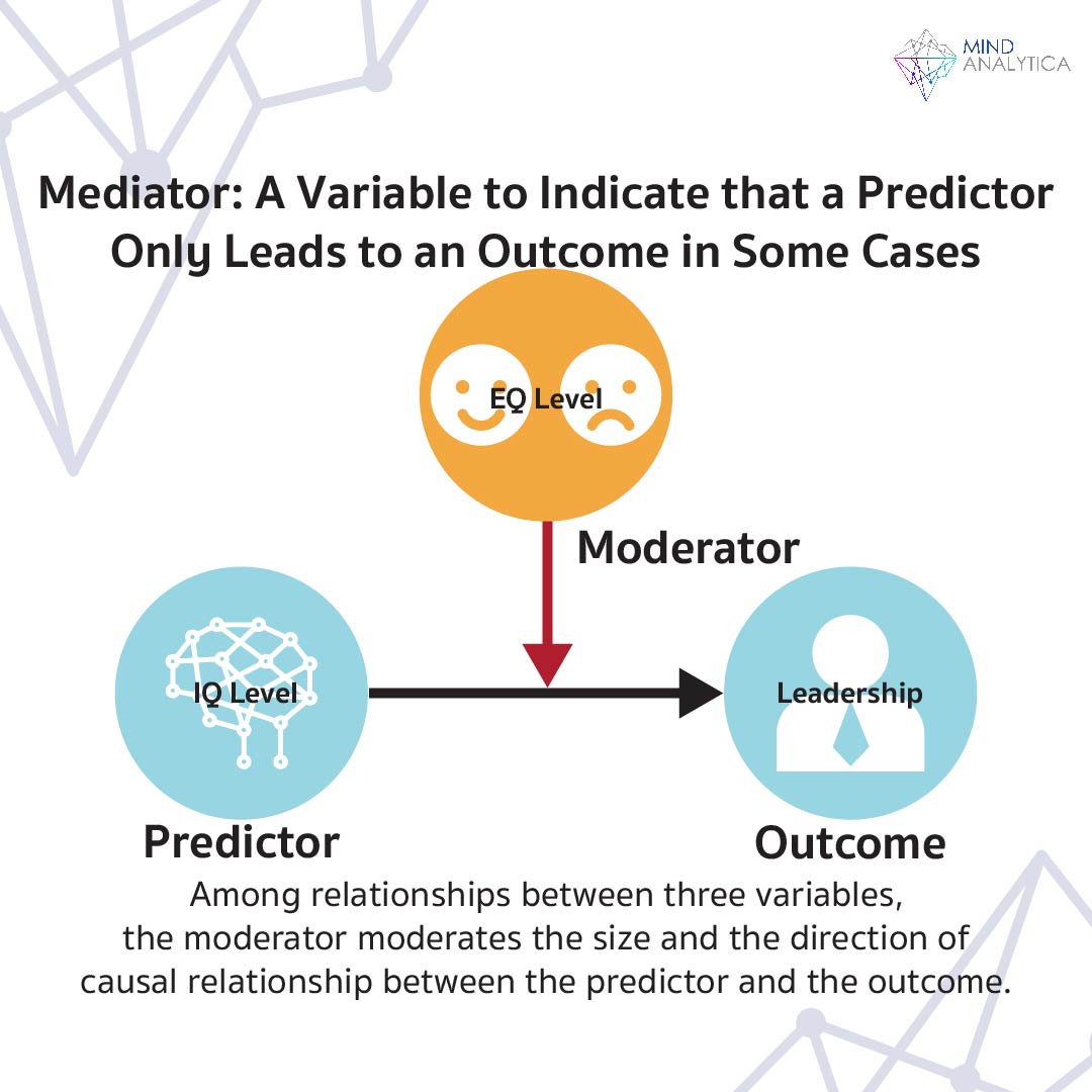 Mediator: A Variable to Indicate that a PredictorOnly Leads to an Outcome in Some Cases