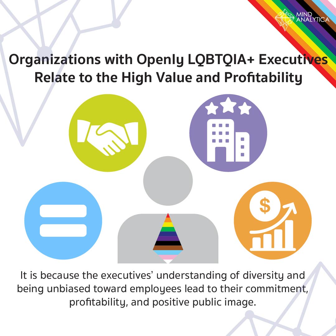 Organizations with Openly LQBTQIA+ ExecutivesRelate to the High Value and Profitability