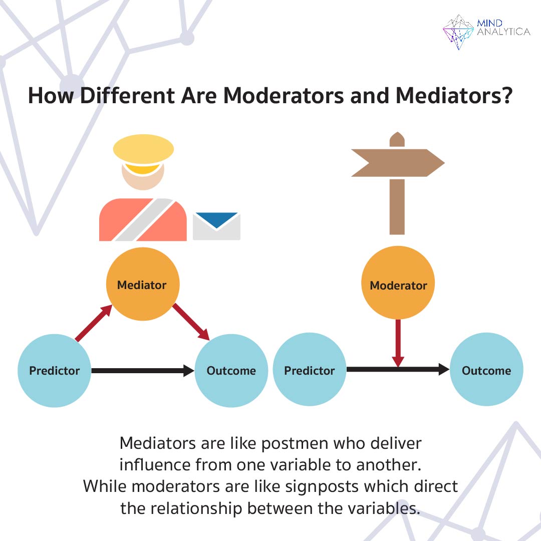 How Different Are Moderators and Mediators?