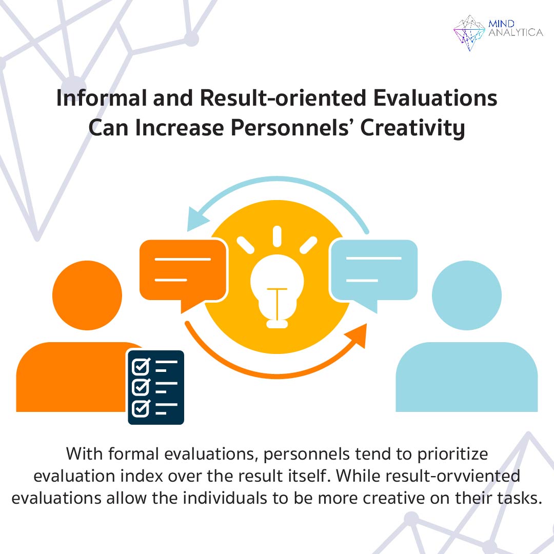 Informal and Result-oriented Evaluations Can Increase Personnels’ Creativity