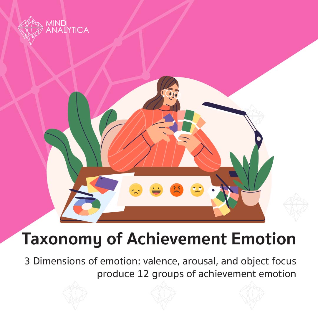 Taxonomy of Achievement Emotions