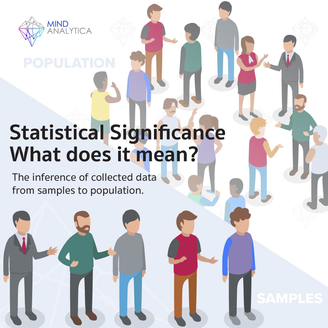 Statistical Significance: What does it mean?